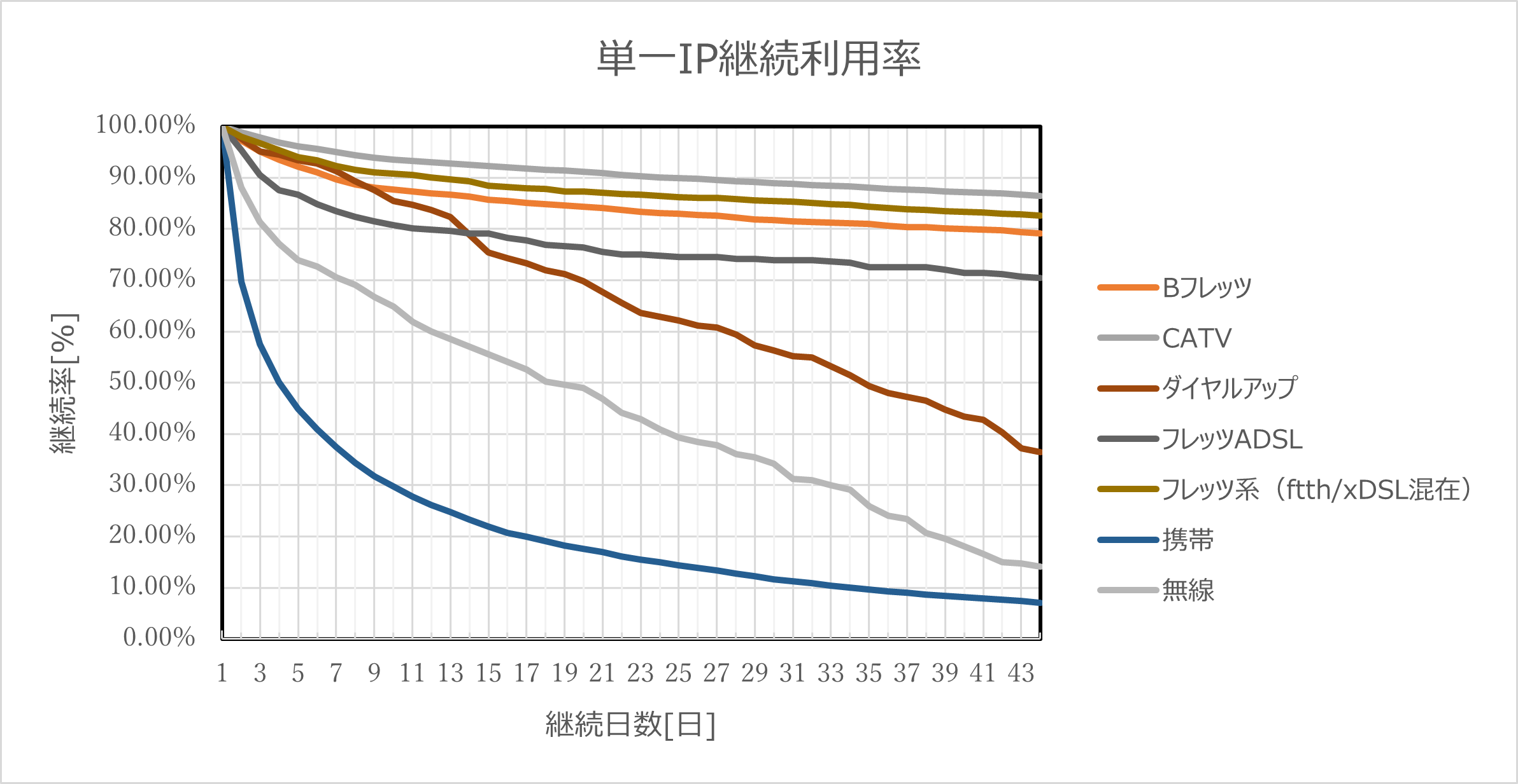 動的IP継続性についての調査 | IT情報メディア「LIVRA」